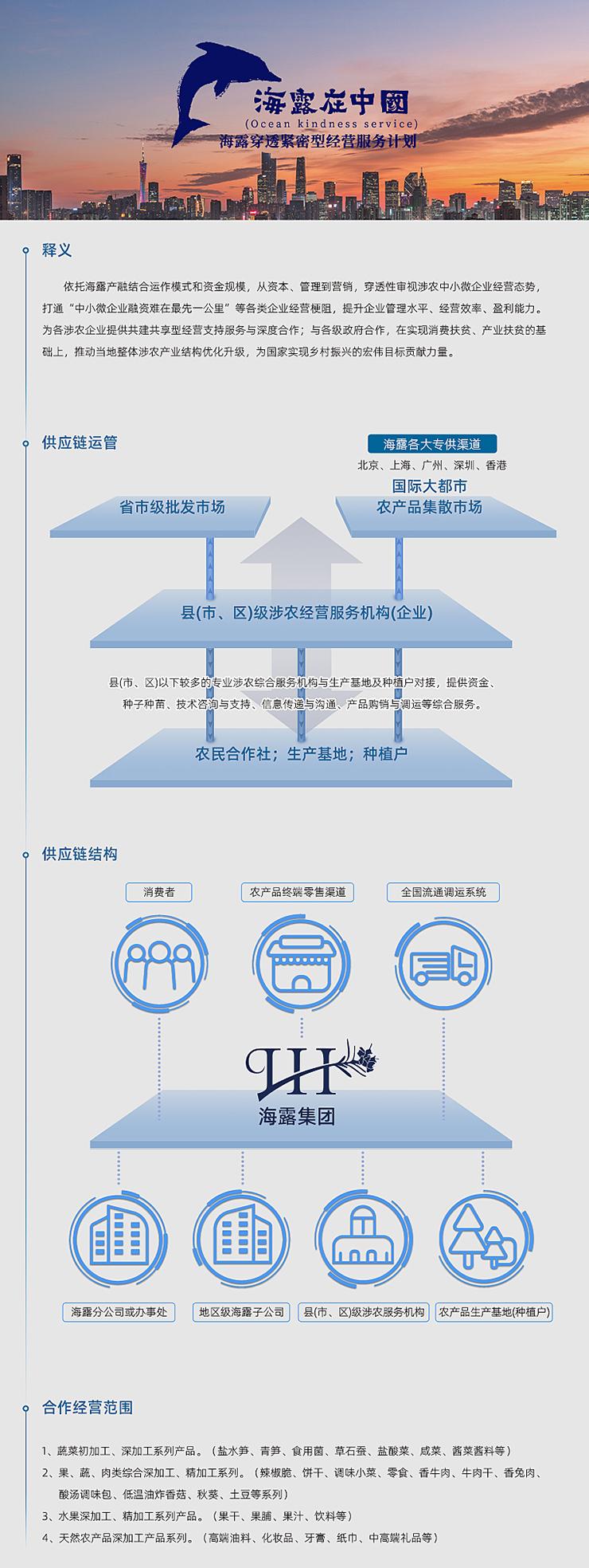  一、释义  依附Z6官网产融结合运作模式和资金规模，从本钱、治理到营销，穿透性审视涉农中幼微企业经营态势，买通“中幼微企业融资难在最先一公里”等各类企业经营梗阻，提升企业治理水平、经营效能、盈利能力。为各涉农企业提供共建共享型经营支持服务与深度合作；与各级当局合作，在实现消费扶贫、产业扶贫的基础上，推动本地整体涉农产业结构优化升级，为国度实现村落振兴的雄伟指标贡献力量。   二、供给链运管   三、供给链结构   四、合作经营领域  1、蔬菜初加工、深加工系列产品。（盐水笋、青笋、食用菌、草石蚕、盐酸菜、咸菜、酱菜酱料等） 2、果、蔬、肉类综合深加工、精加工系列。（辣椒脆、饼干、调味幼菜、零食、香牛肉、牛肉干、香兔肉、酸汤调味包、低温油炸香菇、秋葵、土豆等系列） 3、水果深加工、精加工系列产品。（果干、果脯、果汁、饮料等） 4、天然农产品深加工产品系列。（高端油料、化妆品、牙膏、纸巾、中高端礼物等）